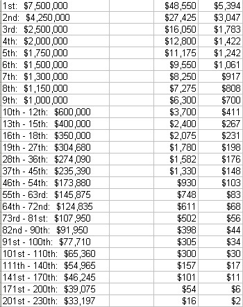 6 To 5 Blackjack Payout Chart