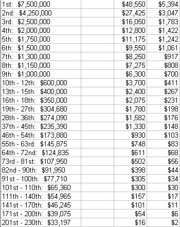 Blackjack payouts 3 to 2